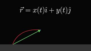Equations of a Cycloid: A Derivation - feat. Xander Gouws