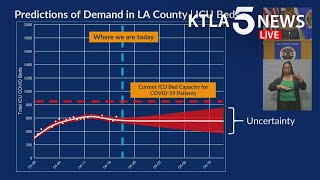 Update: the number of covid-19 cases in los angeles county climbed to
16,435 with 729 deaths attributed respiratory illness wednesday.
#coronavirus #c...