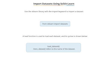Scikit - Learn Databets