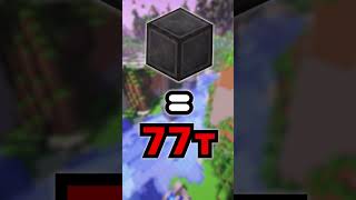 🎮Кто самый сильный персонаж в играх ❓ #shorts #игры #games #minecraft