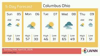 Weather in Columbus Ohio - Sunday, Apr 05, 2026