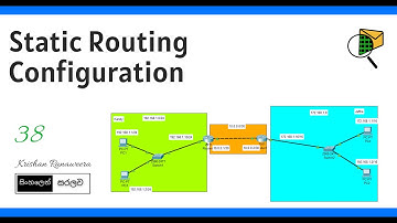 38 Static Routing Configuration using Packet Tracer | CCNA |  Sinhala Tutorial