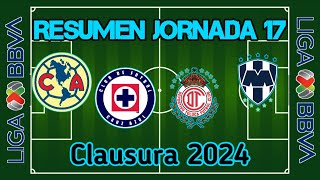 Resumen Jornada 17 | Liga BBVA MX Clausura 2024.