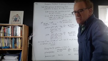unit 8 acids and bases titration lec 20 using HH to select an indicator