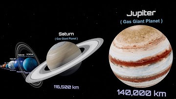 Universe Size Comparison 3D Animated | Moons, Planets, Stars, Black Holes & Galaxies Ranked