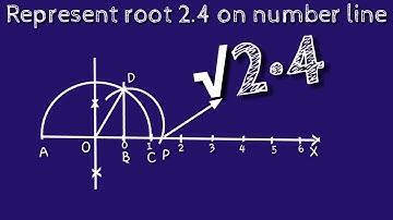 How to represent root 2.4 on number line. locate root 2.4 on number line.shsirclasses.