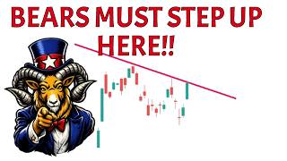 Datos Technical Analysis for SPY QQQ and NVDA Noticias