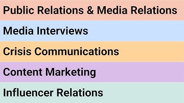 125+ Public Relations, Media Relations, & Marketing Tips | Event & Lobby Display | Background video