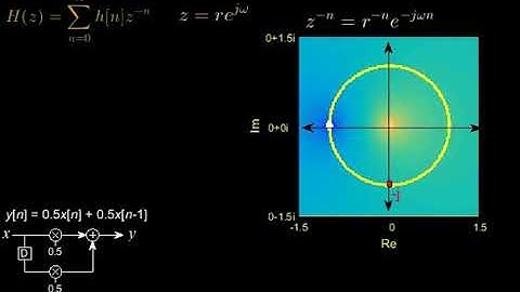 An explanation of the Z  transform    part 2
