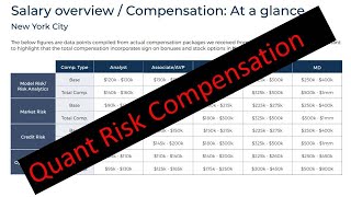 Risk Management Compensation