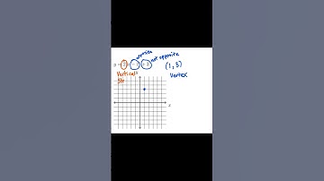 Algebra 1 Graphing Absolute Value Functions #math #algebra