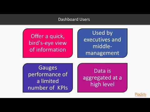 Getting Started with QlikView : User Types | packtpub.com