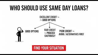 Who Should Use Same Day Loans? Credit Score Scenarios & Honest Advice (2026 Guide)
