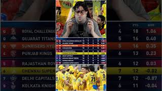 CSK Top 4 Jayegi?🤔 || #csk #ipl2026 #pointstable #playoffs #top4