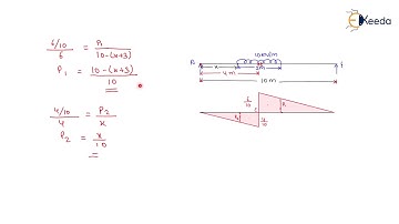 2nd Numerical of ILD for Shear Force | Influence Line Diagram | Structural Analysis - GATE