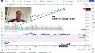 Why RSI Is A Terrible Indicator - Relative Strength Index