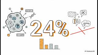 The Puzzle Of Solid Tumors
