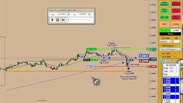 5 minue scalp using forex price action scalping (no talking)