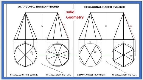 SOLID GEOMETRY video