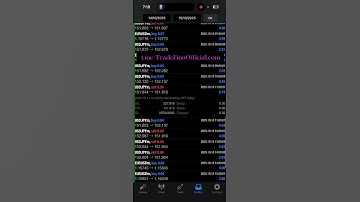 The MevTrading AI Bot just pulled in $268.76 profit in 1 day on MT4 - all on autopilot