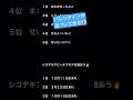 当たります占い🔮#占い #バレンタイン #恋愛