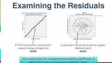 14-7 Examining the Residuals