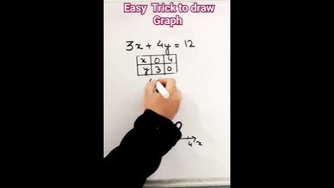 How to draw graph of 4x +5y=20 I Graph kaise banaye #class10 #viralshort #graph