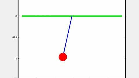 Simulation of Transient Behaviour of Simple Pendulum