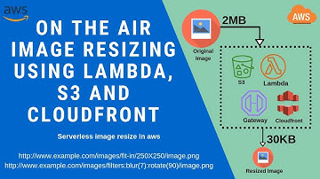 Generating thumbnail for S3 images and URL based Image manipulation | Cloudinary alternative