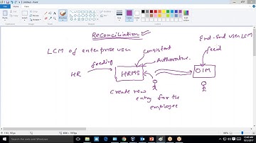 Lession 2- Reconciliation Concept in Oracle Identity Manager