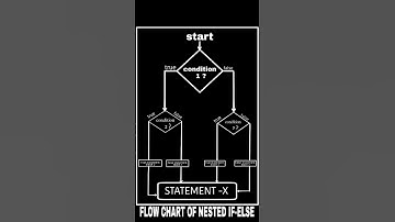 SYNTAX, FLOW chart,EXPLANATION of "nested if -else"