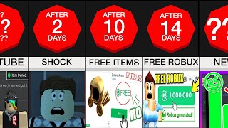 Timeline: If Roblox '/e free' worked