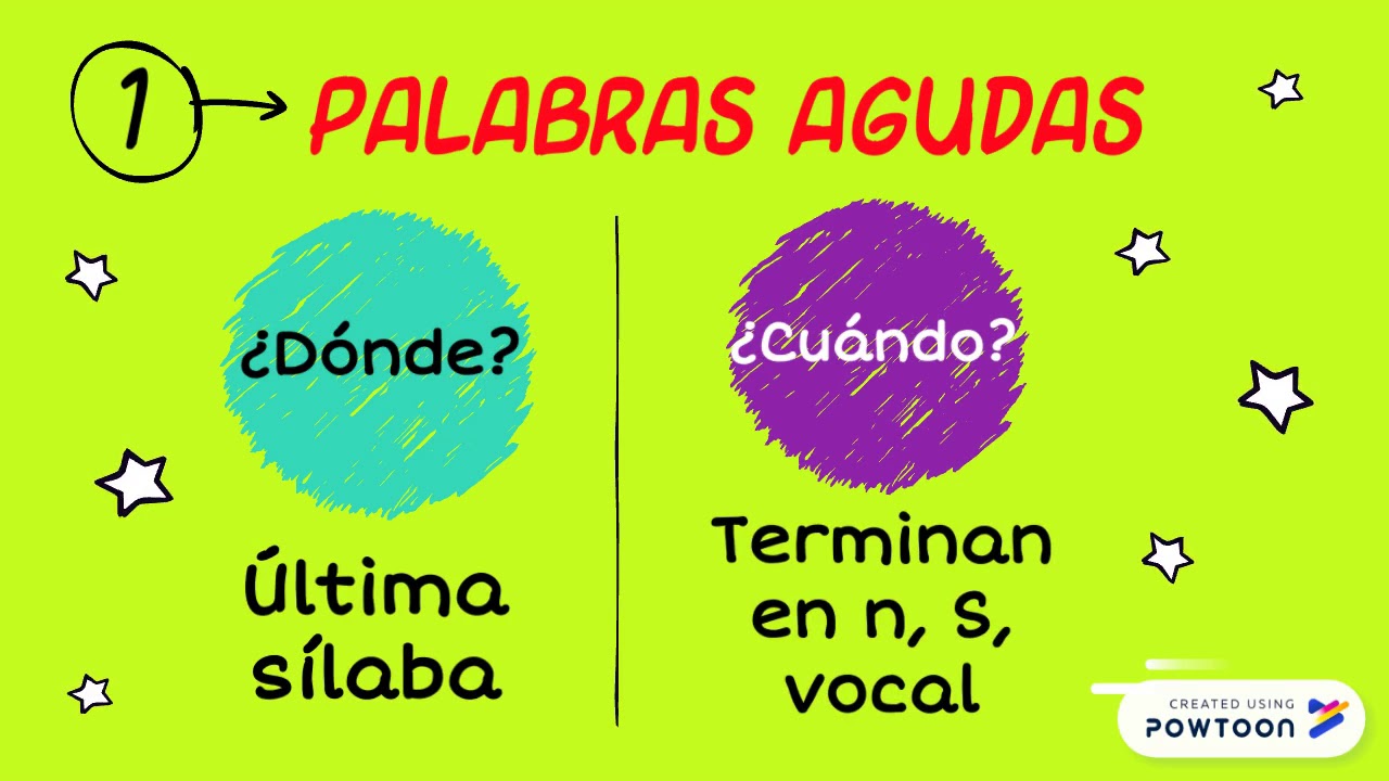 Reglas Generales De Acentuacion En Imagenes 4 Imagenes Educativas Images