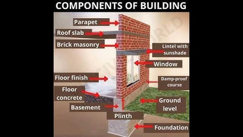 COMPONENTS OF BUILDING.