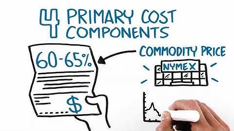 What Makes Up My Natural Gas Bill?