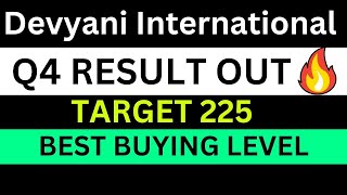 Devyani International Ltd Share Devyani International Share Pricedevyani International Latest News