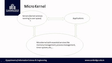 Microcontroller & Embedded Systems | RTOS | Kernel | IV Sem | VTU Syllabus |Citech