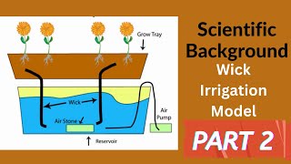 Scientific Background - Wick Irrigation Model | PART 2 | ThinkTac #shorts #youtubeshorts