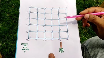 Block Levelling by Abhishek G B