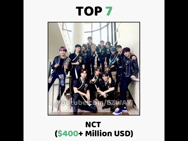 The Richest KPOP Group In The World 2023! 😮😱 class=