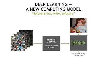 DGX-1 webinar with NVIDIA 08/17/2016