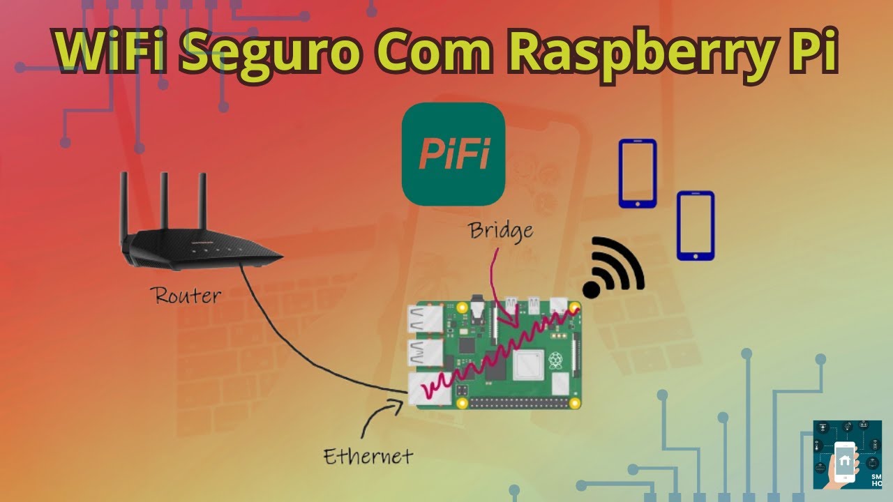 Transforme o Raspberry Pi 4 num Router Portatil Seguro | PiFi Passo a Passo