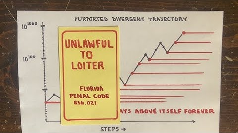 3n+1 Ep80: Collatz divergences must be speedy