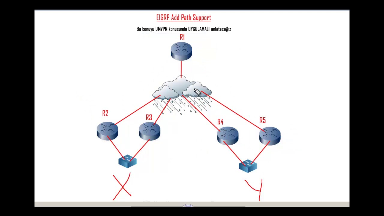 CCNP RS - Route - 3.53 - EIGRP Add Path Support Nedir ? - YouTube