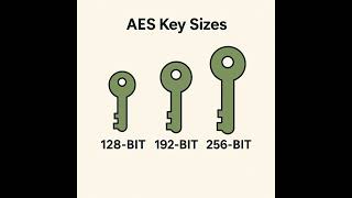 Simple Cryptography Course - Episode 5