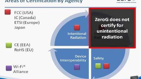 Understanding Government and Industry RF Certification