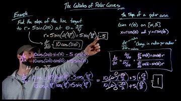 Slopes of Polar Curves