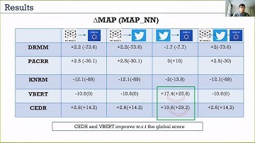 Catastrophic Forgetting in IR
