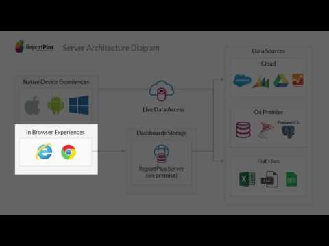 Choosing the best deployment option for your business