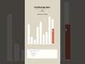 You guys made this #satisfyingvideo #coding #memes